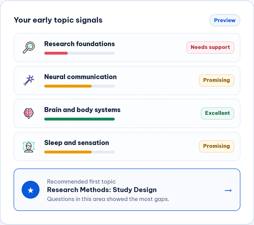 Brain-Course diagnostic results showing four topic signals and a recommended Research Methods lesson.