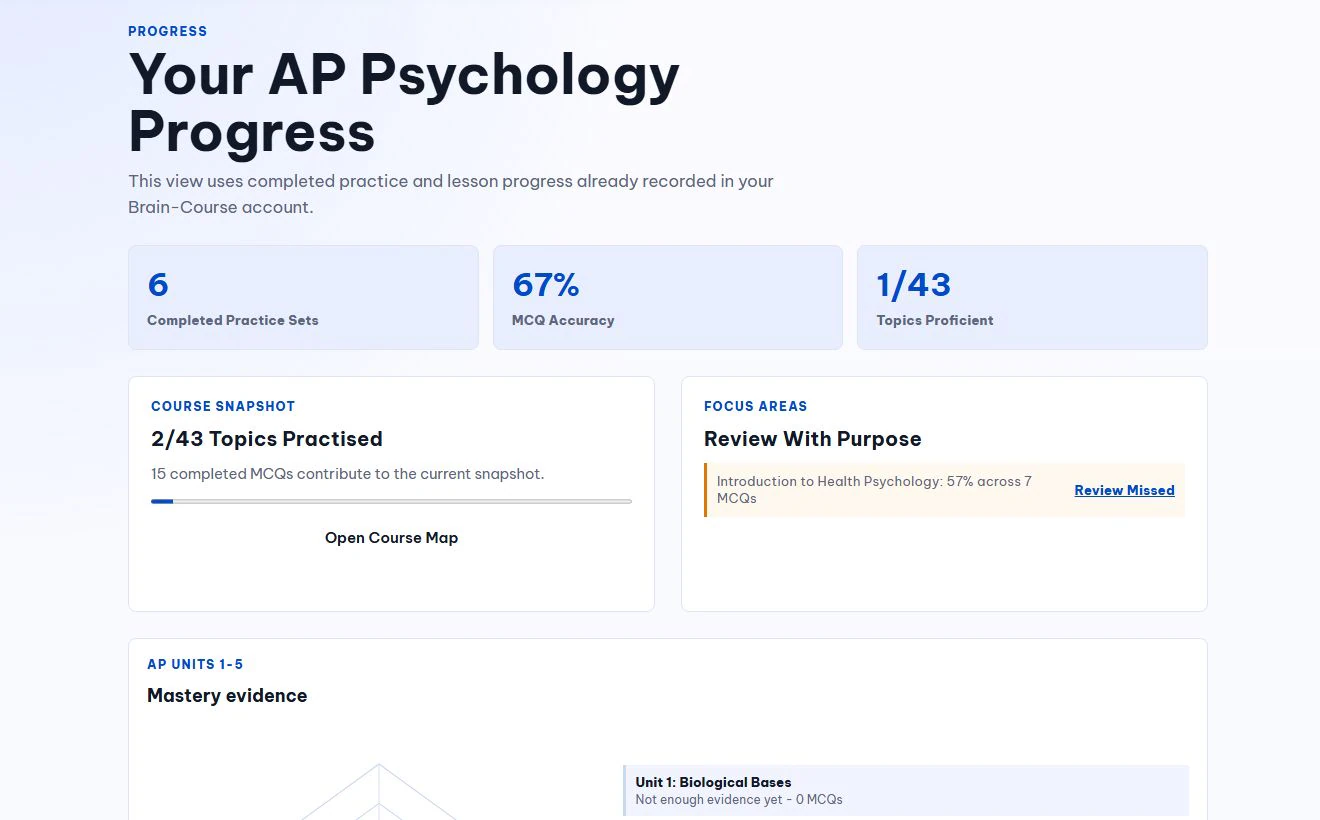 Brain-Course progress workspace showing practice accuracy, topic progress, and a focused review recommendation.
